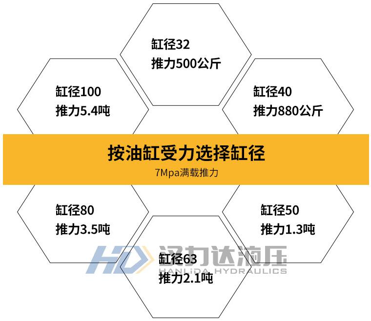 MOB輕型拉桿液壓缸受力.jpg