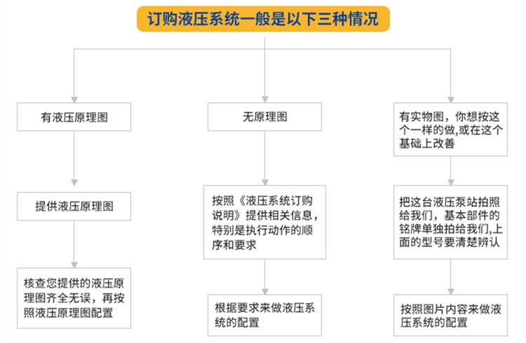 非標(biāo)液壓系統(tǒng)訂購.jpg